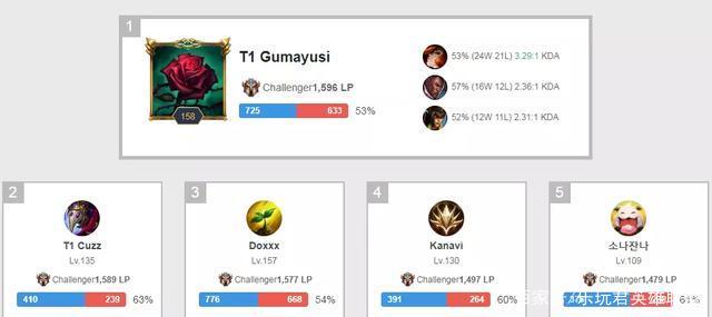 出球的球员 出球的球员